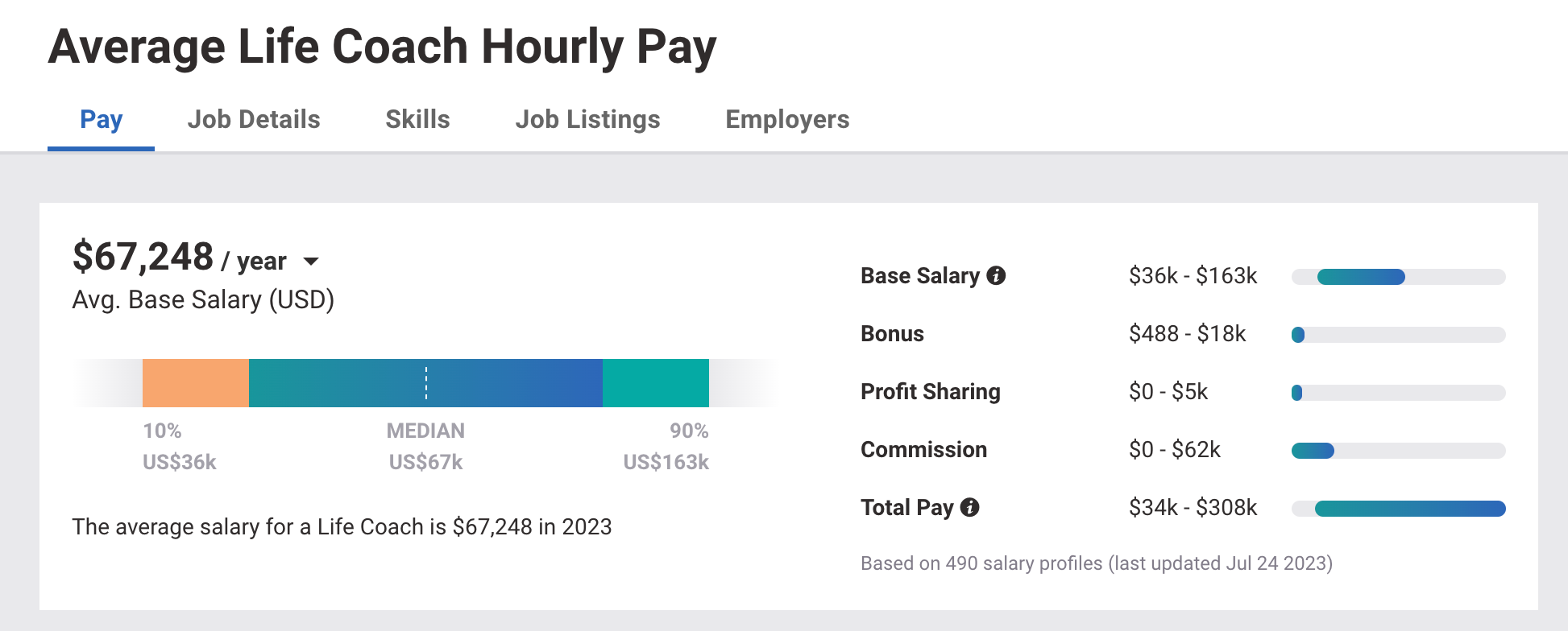 Understanding Life Coach Salary Per Hour: A Comprehensive Guide