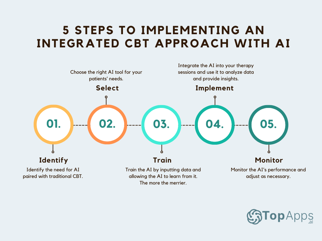 5 steps to implementing an integrated CBT approach with AI.