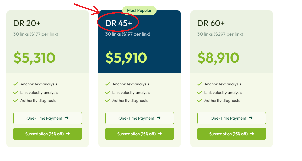 Companies will use other metrics to tier their backlink pricing, like Domain Rating