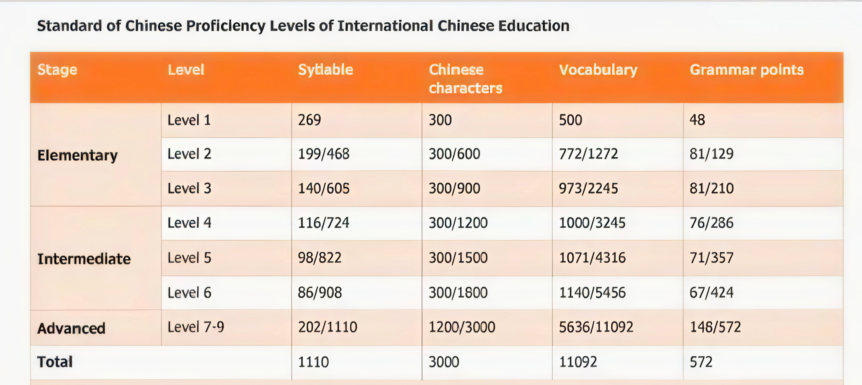 original hsk, simple words