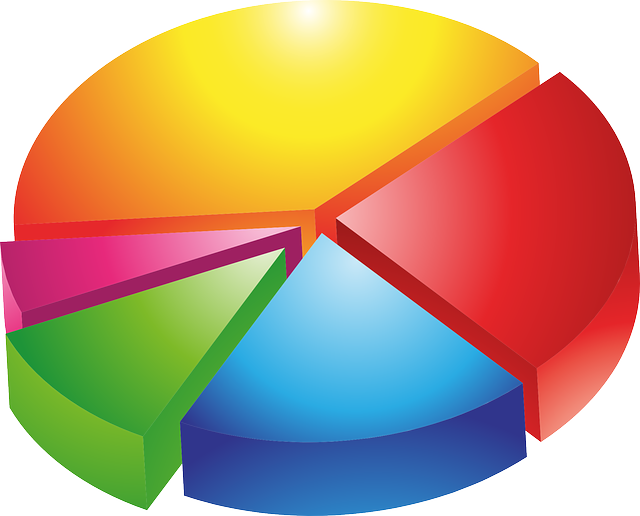 pie chart, diagram, statistics, investing, property investing, real estate investing