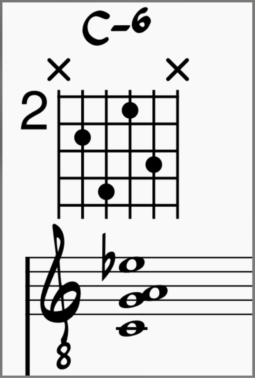 C-6 chord on guitar