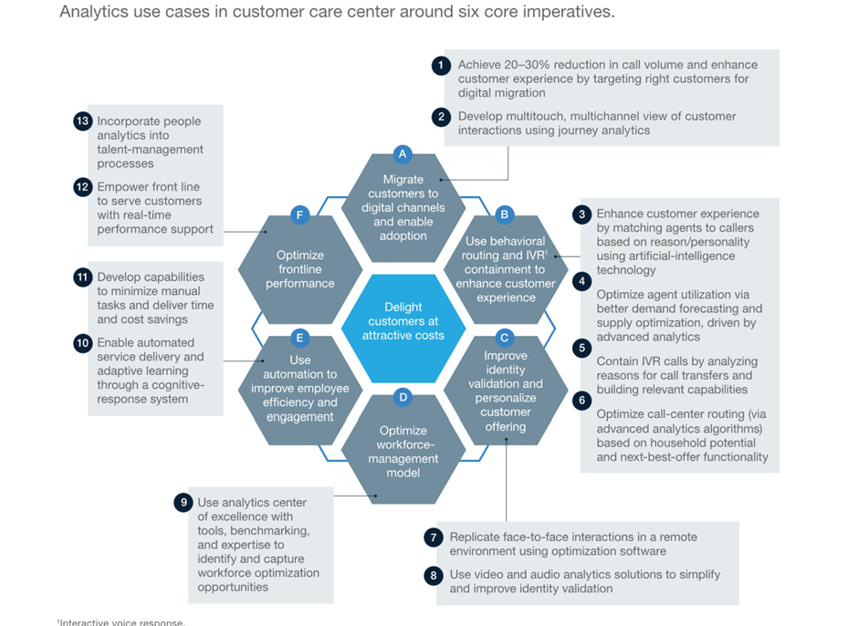 Importance of business data