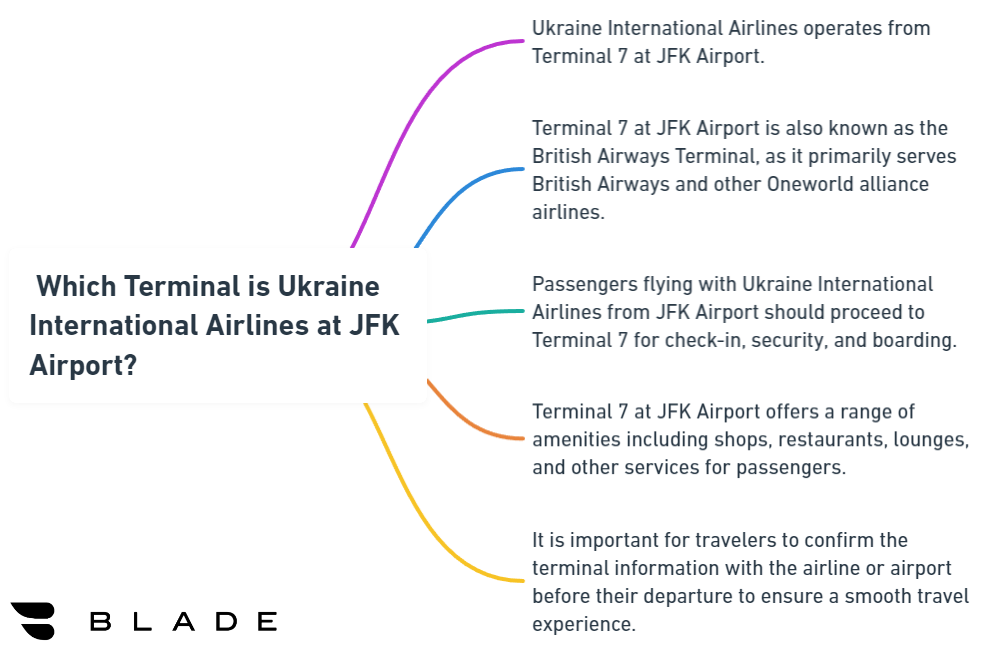  Which Terminal is Ukraine International Airlines at JFK Airport?