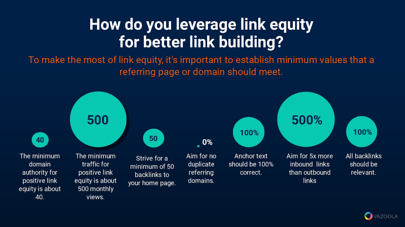 How to use link equity to build backlinks