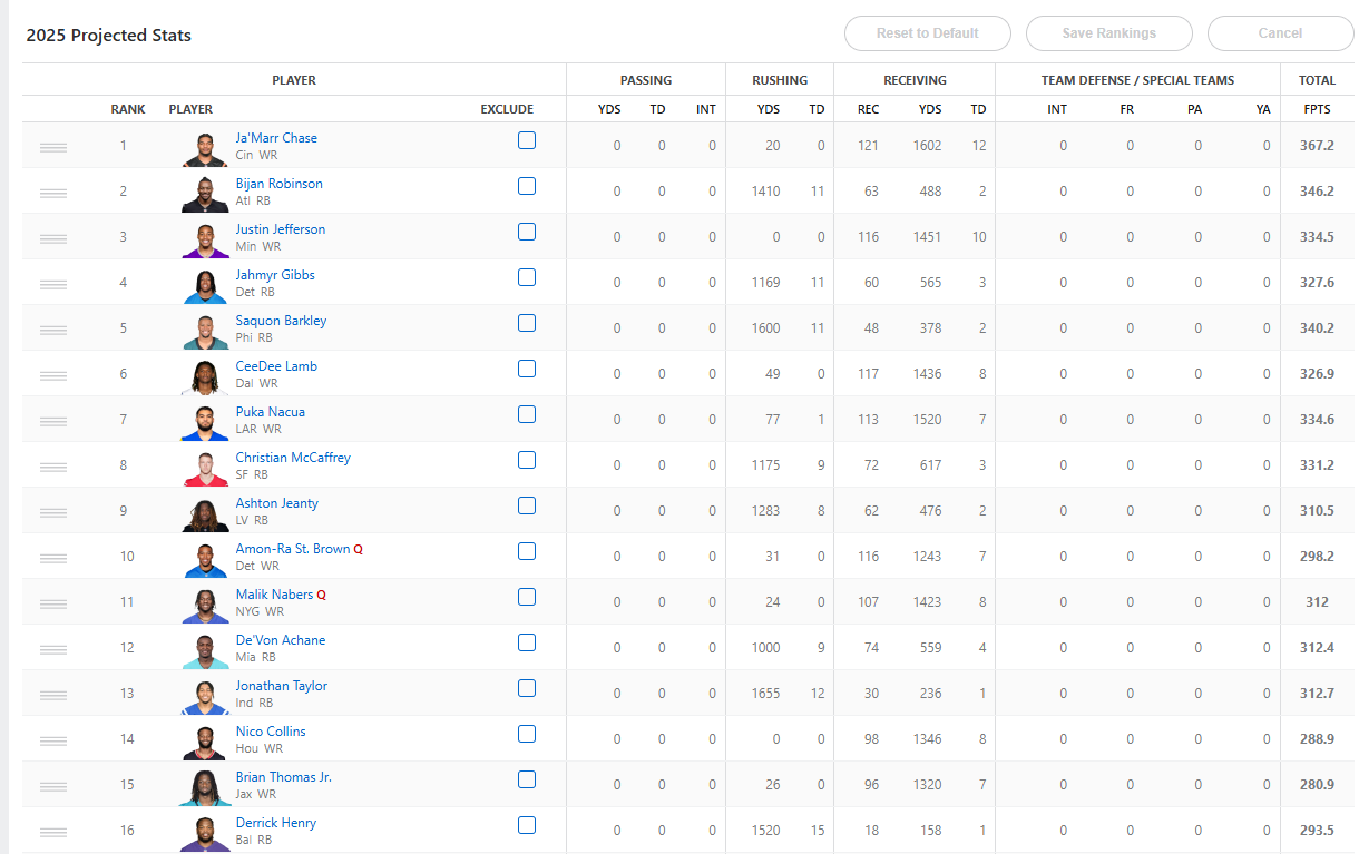 Creating a fantasy football cheat sheet to enhance gameplay.