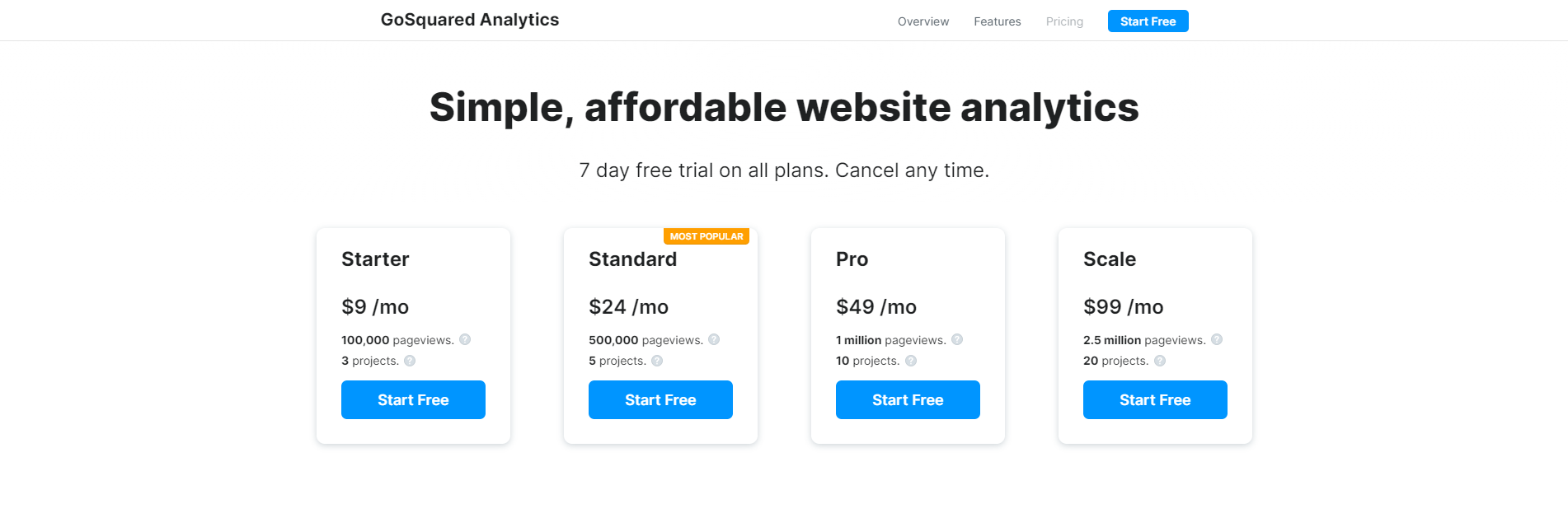 gosquared pricing