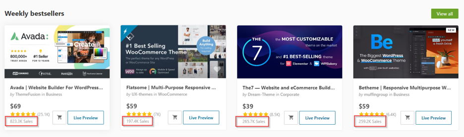 Best-selling WordPress themes