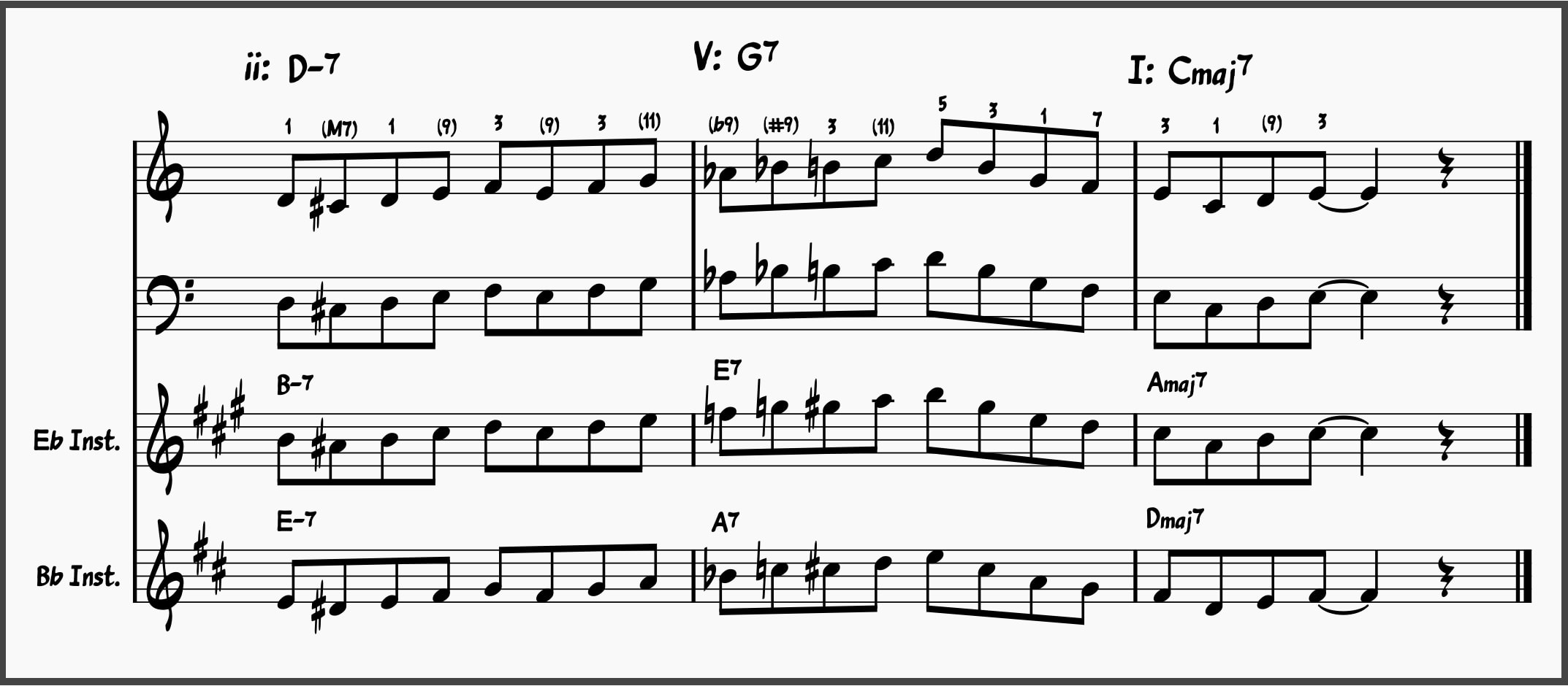 Jazz Lick: Major ii-V-I