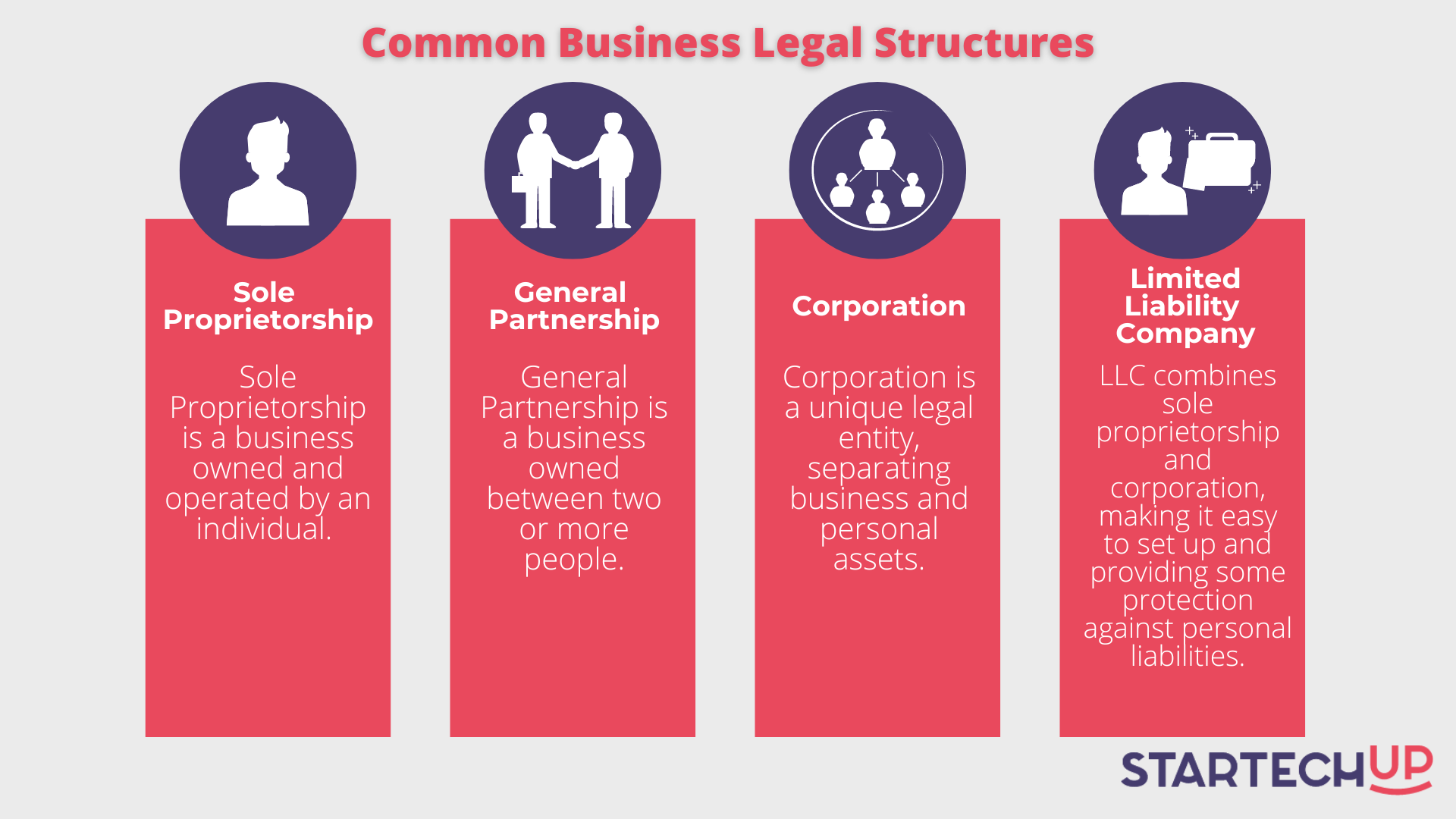 business structure
