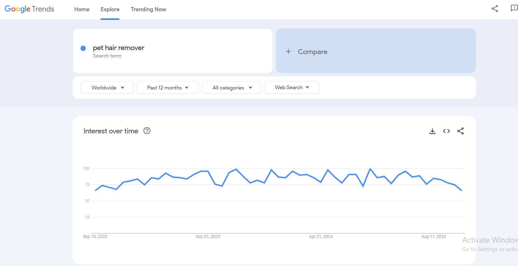 pet hair removal google trends