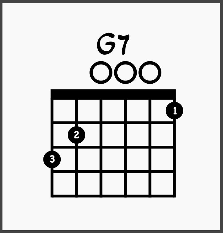 G7 on gutiar
