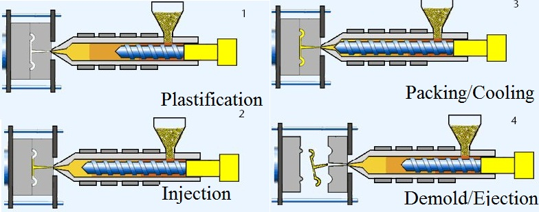 Micro Injection Molding Process