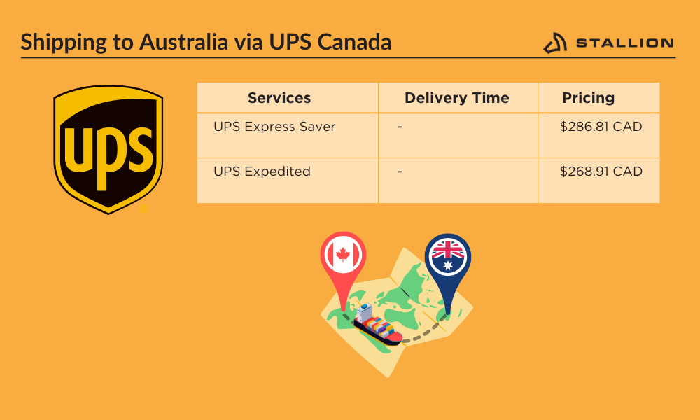 Shipping to Australia via UPS Canada shipping rates infographics