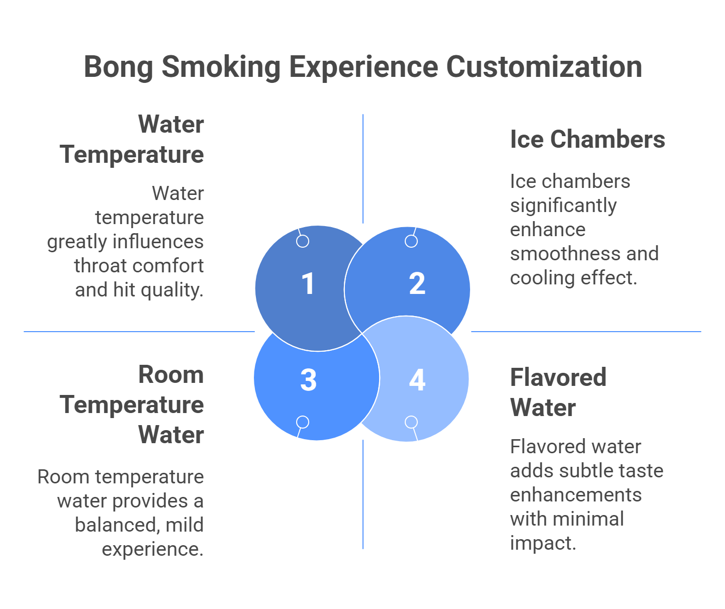 Water Temperature Considerations