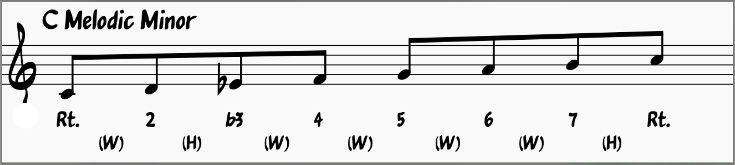 Melodic minor scale summary: C melodic minor scale