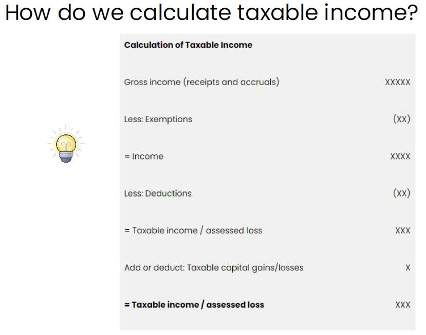 Provisional Tax in South Africa The Simple Guide