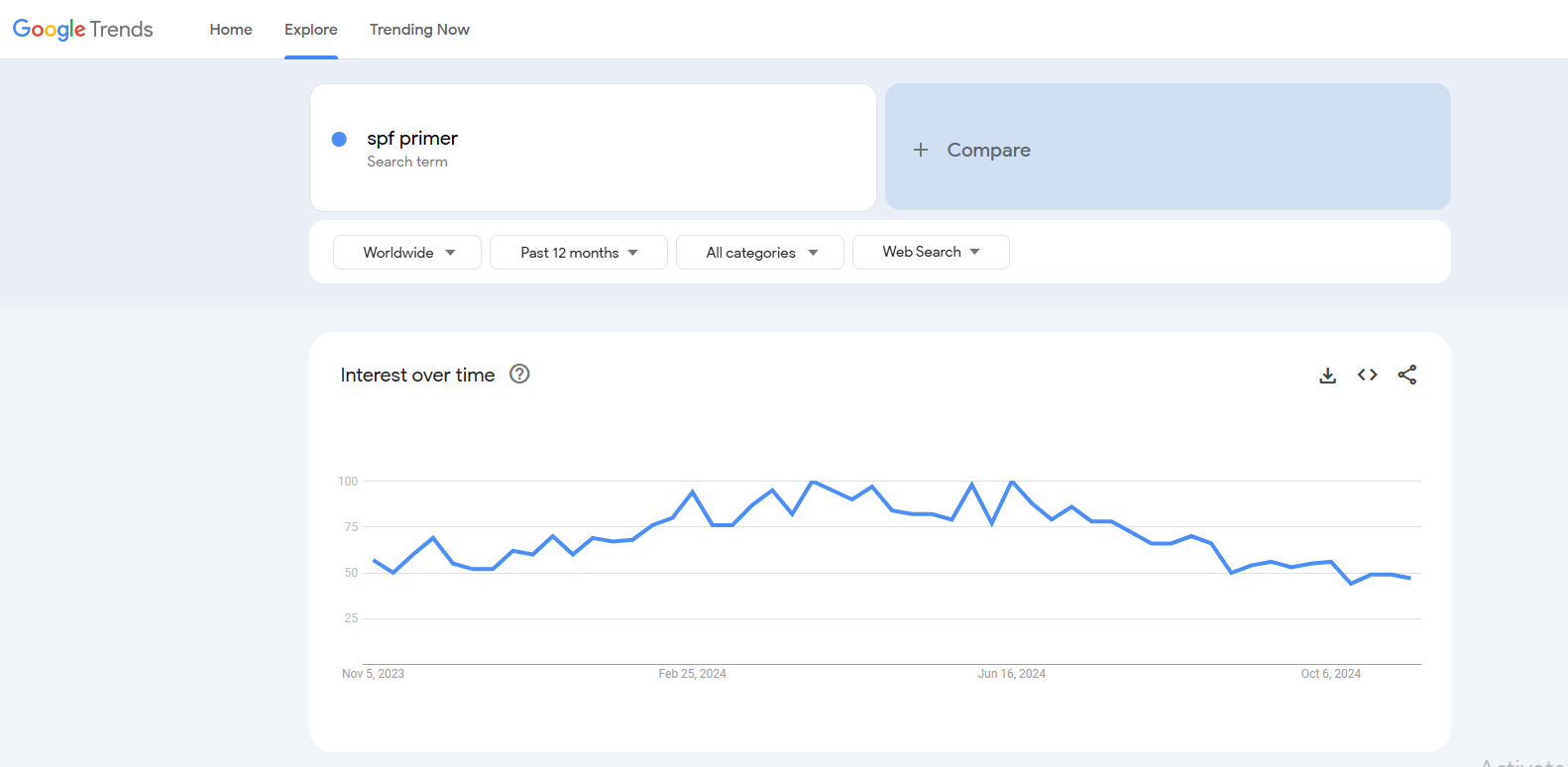 spf primer google trends