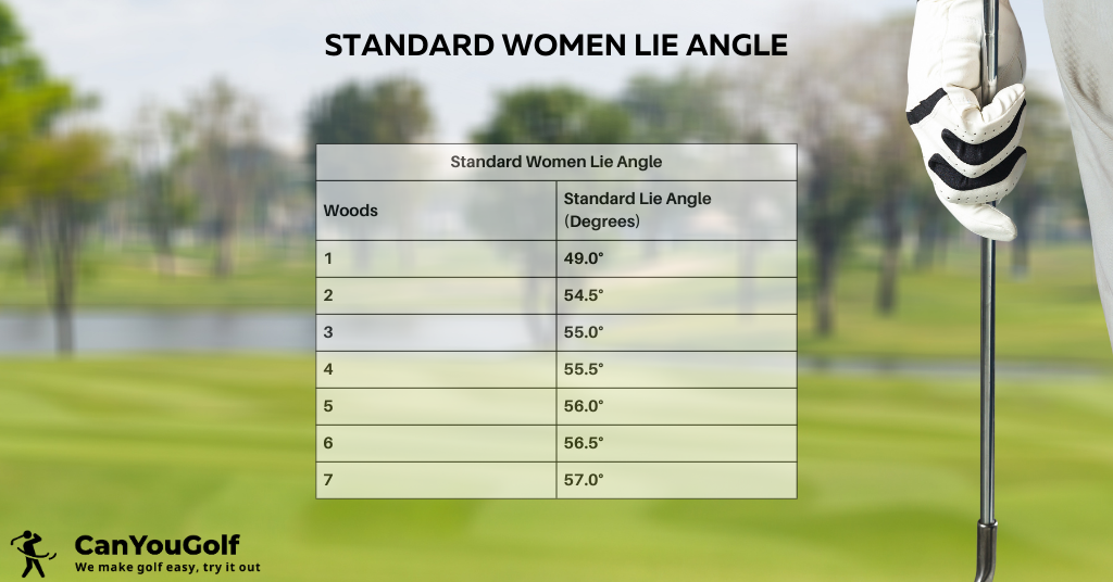women standard golf club lie angle