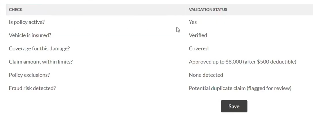 data driven decisions