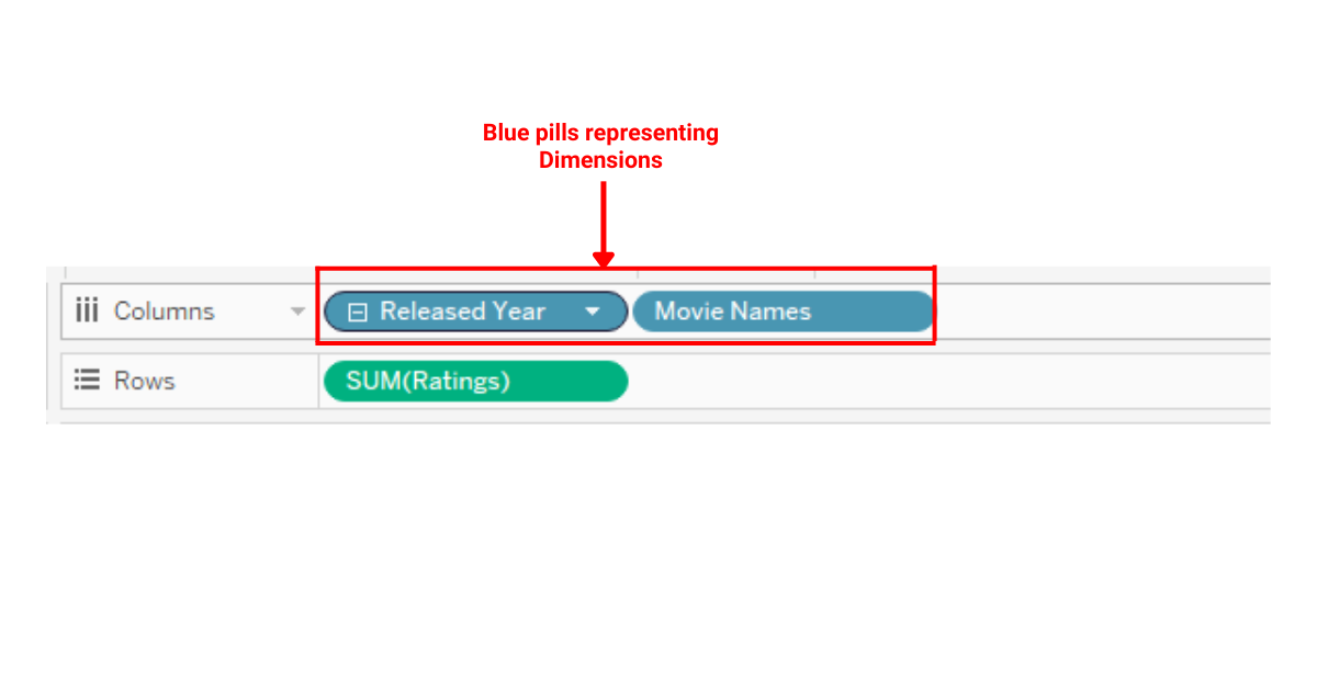 Blue pills representing dimensions