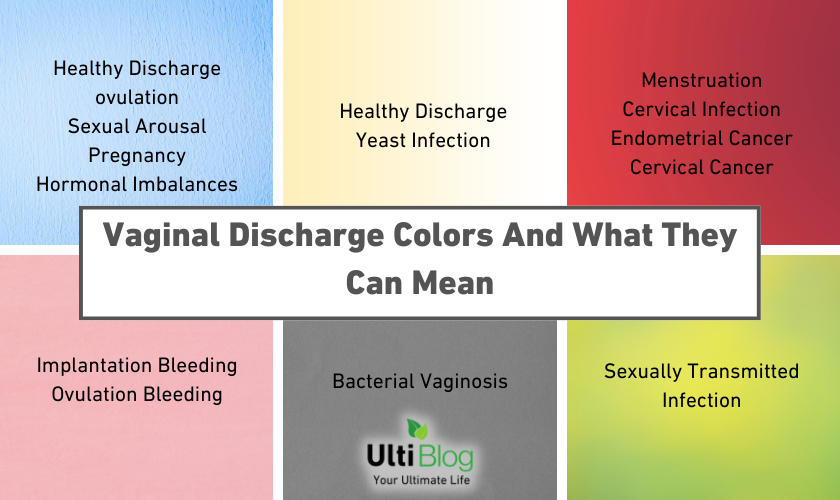 What Does the Color of Vaginal Discharge Indicate?