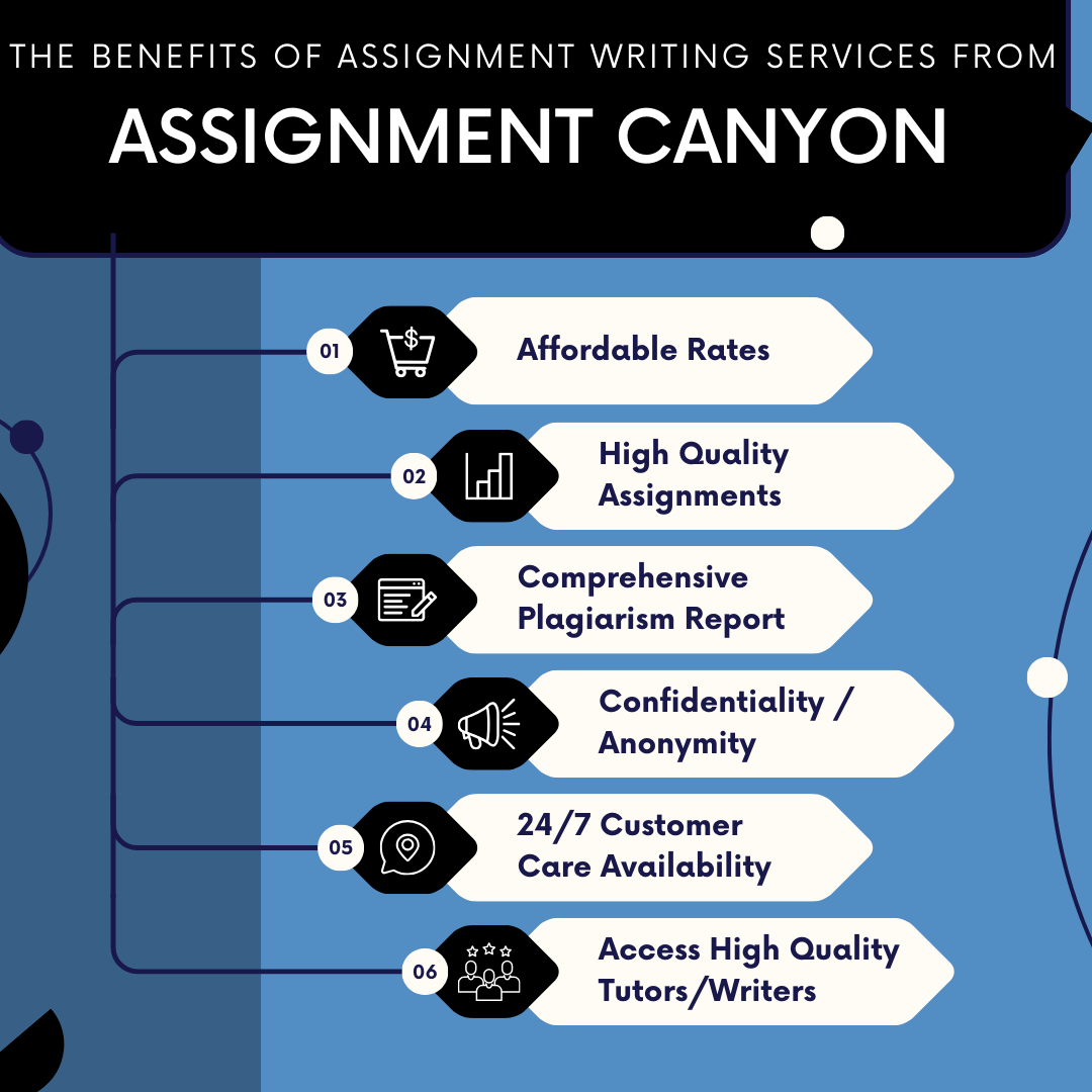 Benefits of Assignment Canyon - Case Study Assignment Writing Services 