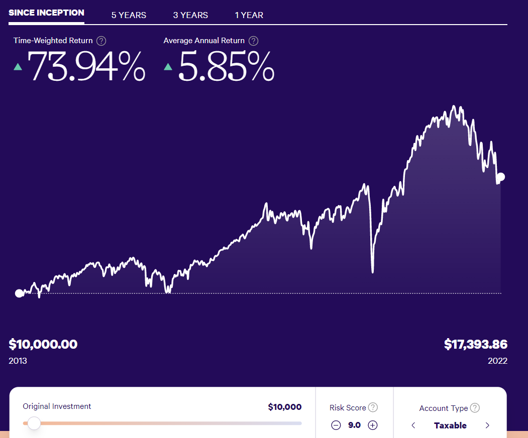 Wealthfront performance