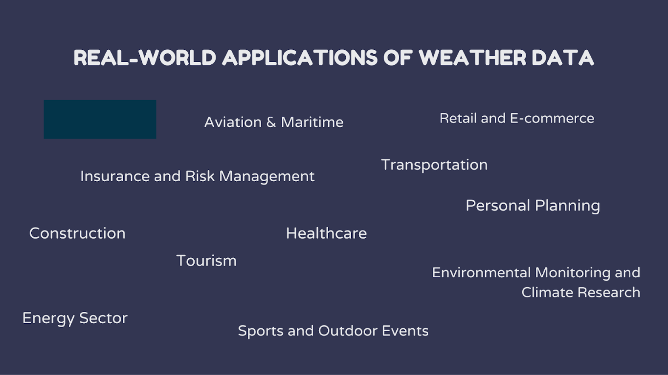 Applications of weather data