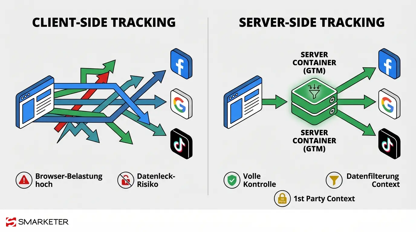 7b4c0c7d a43e 421c bd55 913e07010d25