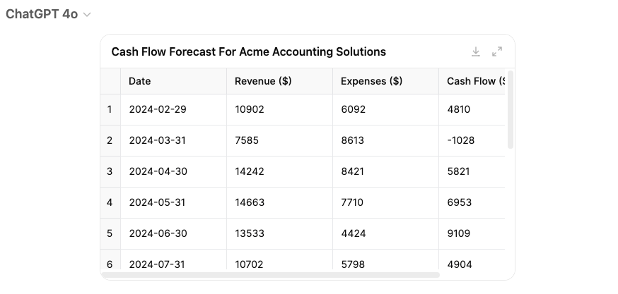 An example of a cash flow forecast result generated by ChatGPT