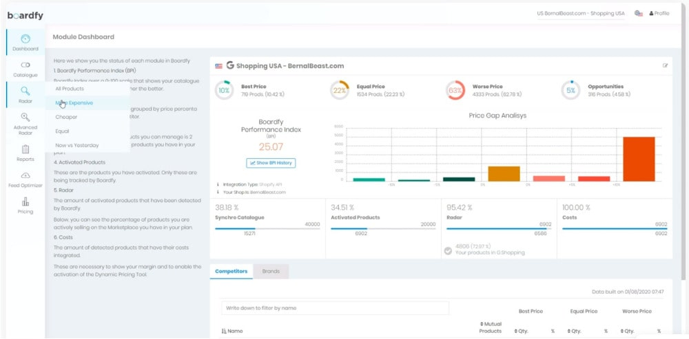 Boardfy - l'un des outils de surveillance de la concurrence qui permet de suivre l'évolution des prix