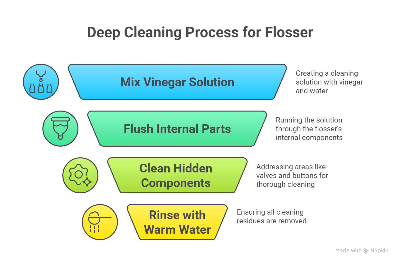 Monthly Deep Cleaning for Full Sanitization