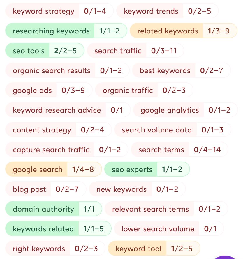 Pesquisa de palavras-chave em Search Engine Optimization no Surfer