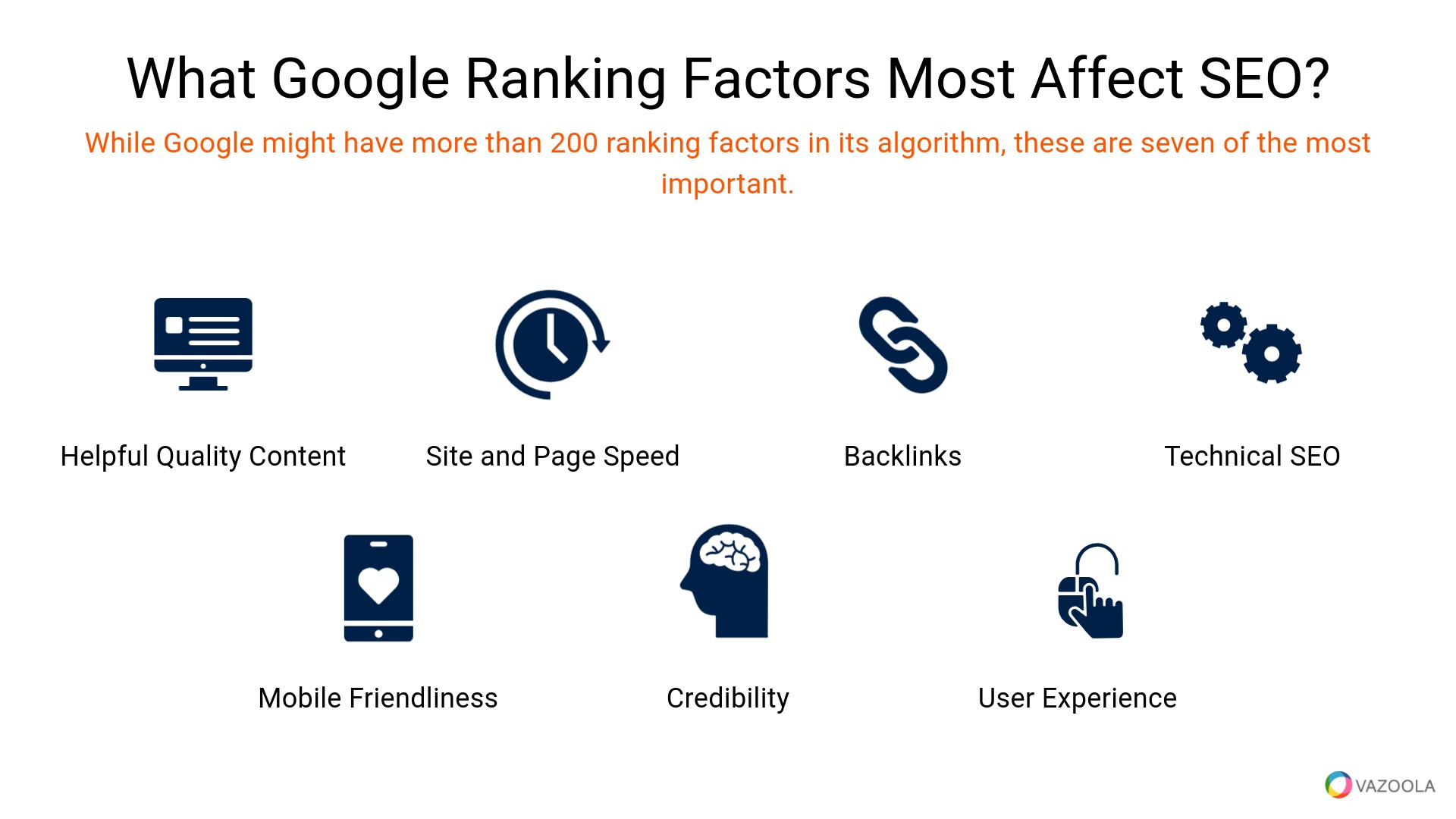 What Google ranking factors most affect SEO