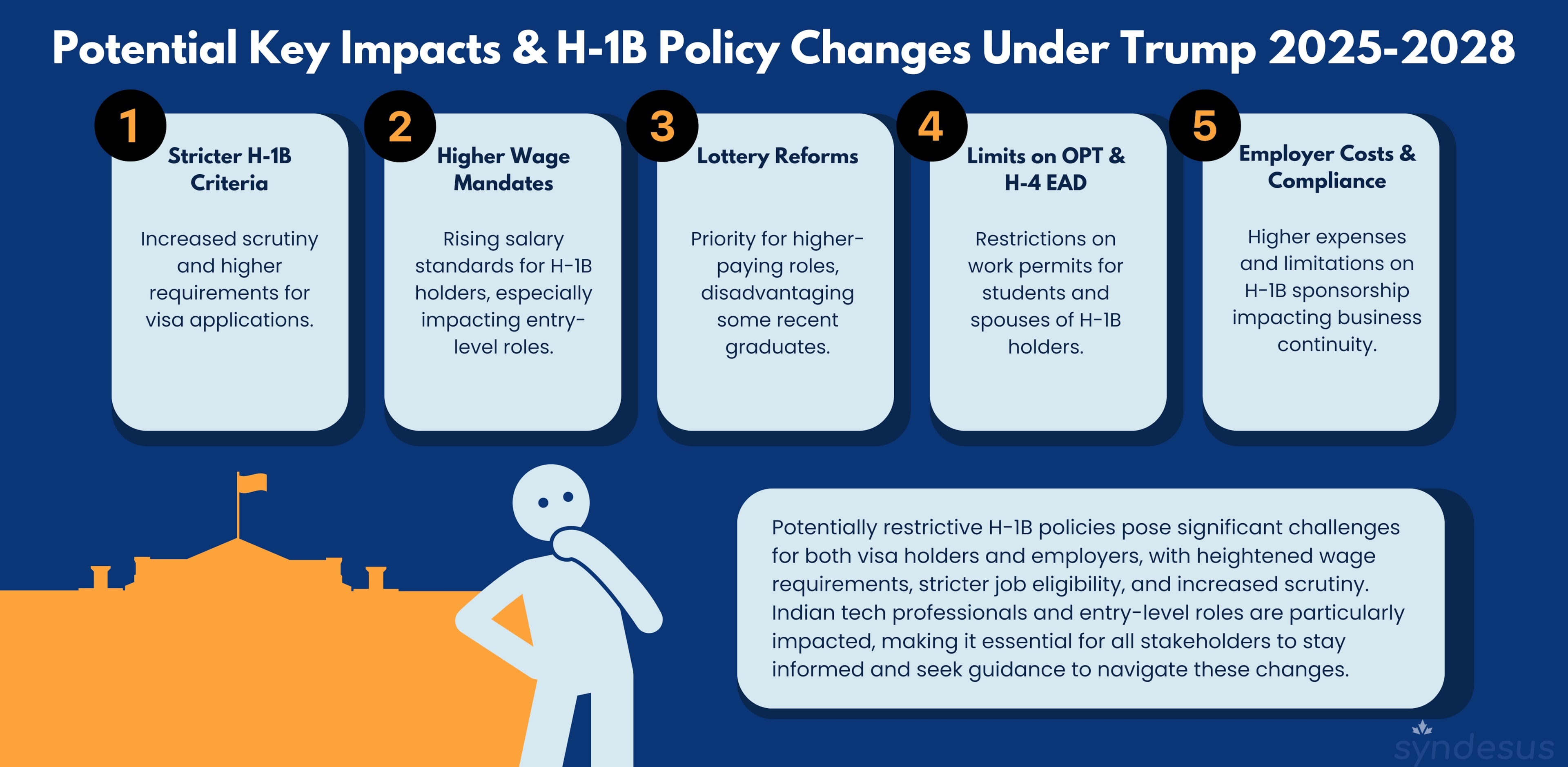 h-1b visa holders under trump