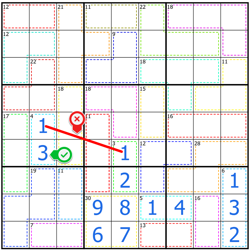 Step 4: the no-repeat rule reduces a 4-cage to 1 and 3, and the row settles the order