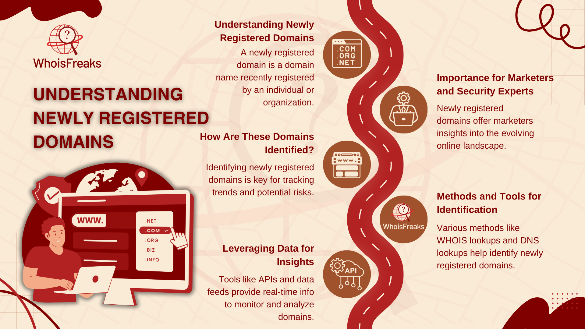 Understanding Newly Registered Domains