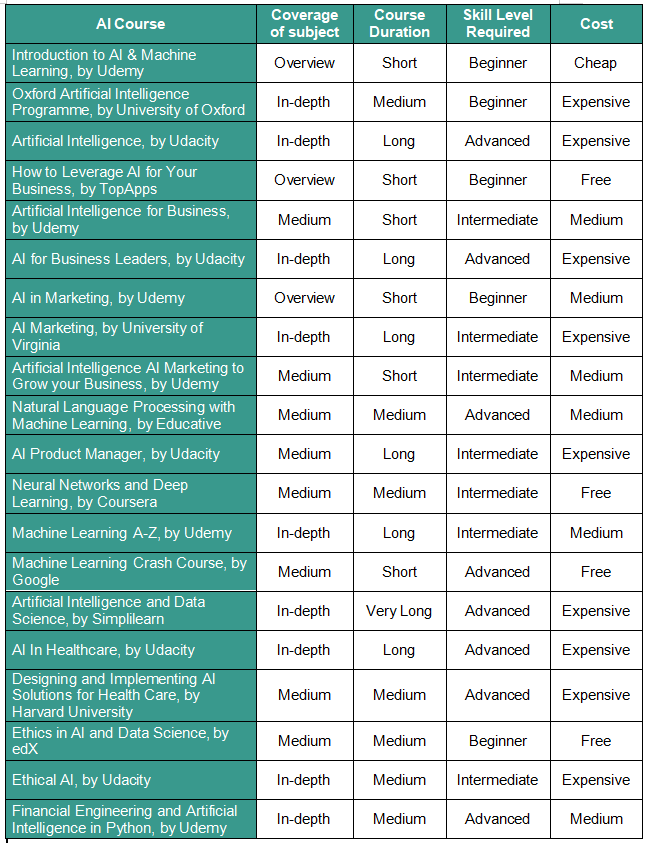 AI course comparison table
