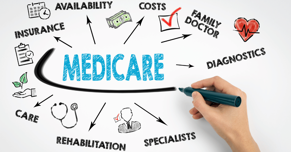 An illustration of medicare basics 