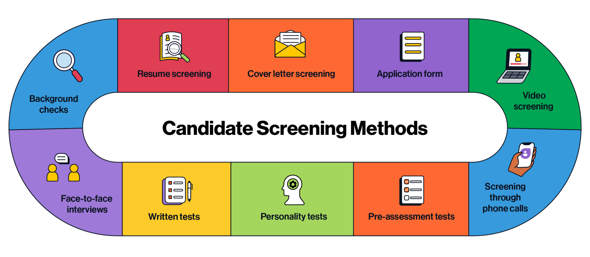 An organization's recruitment process should involve many different data sources, including a social media background check, to paint an accurate picture of job seekers.