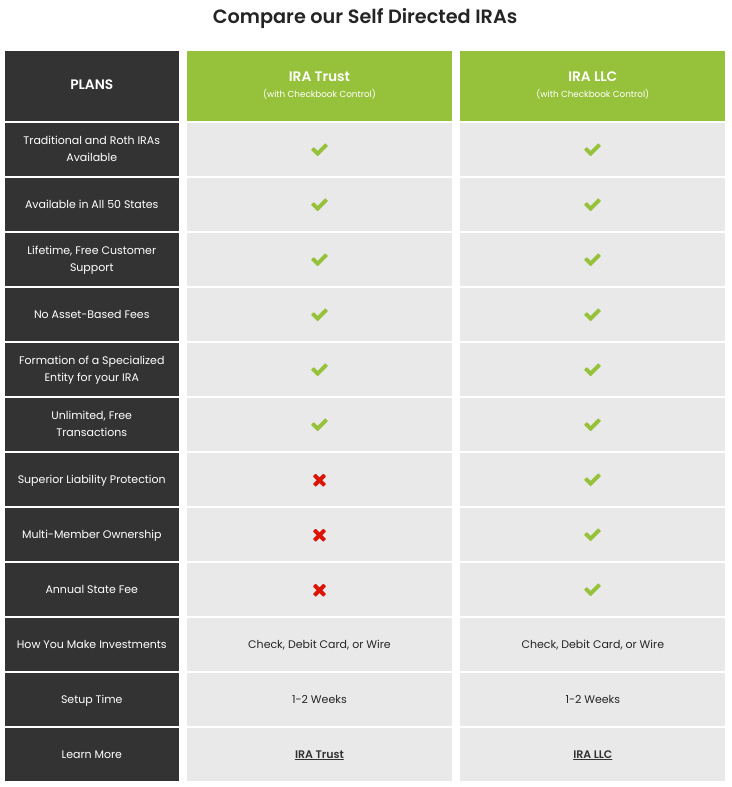 7 Best Cryptocurrency IRA Solutions 2022 17 Broad Financial compare self directed IRAs