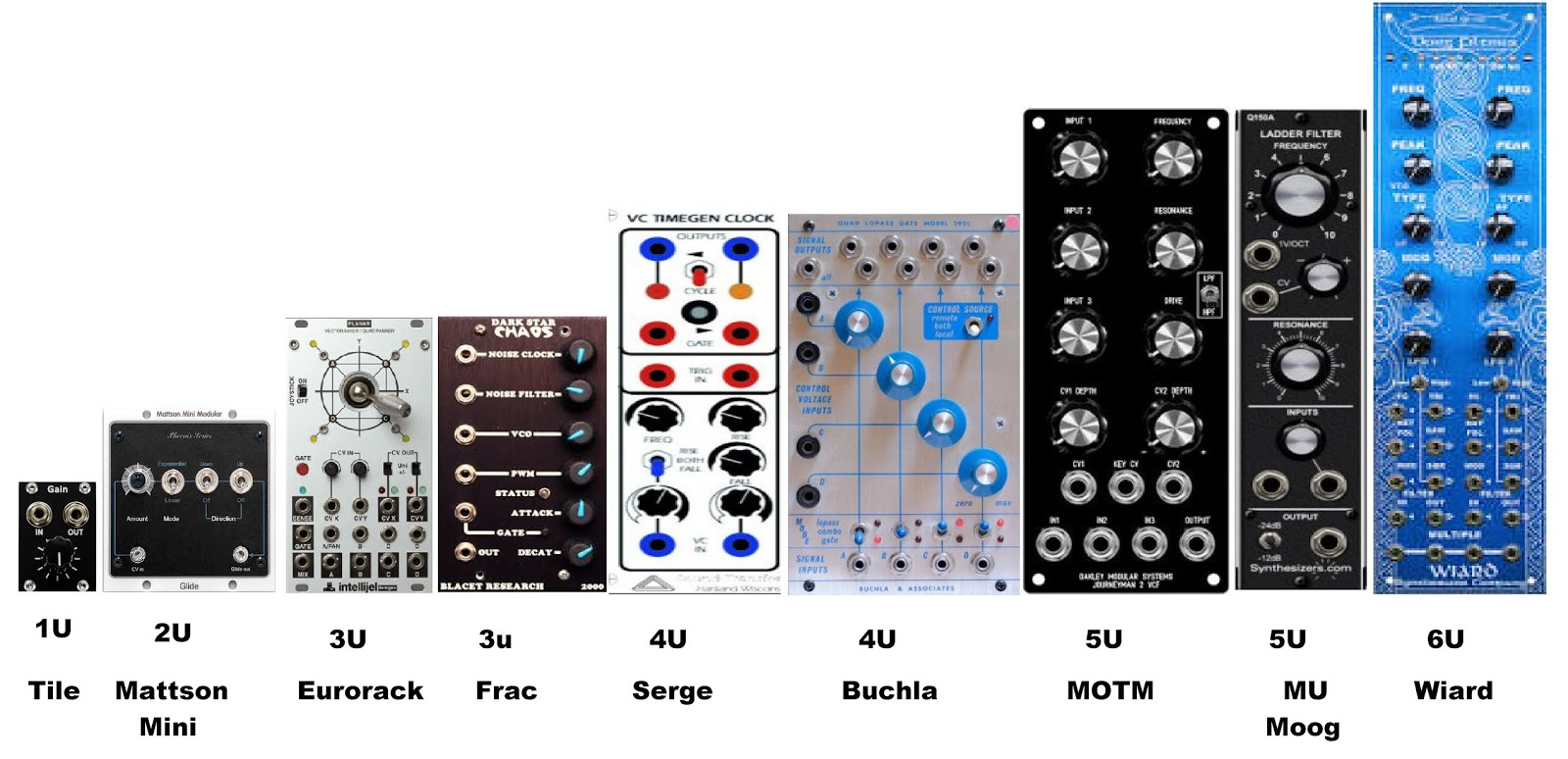 various modular formats