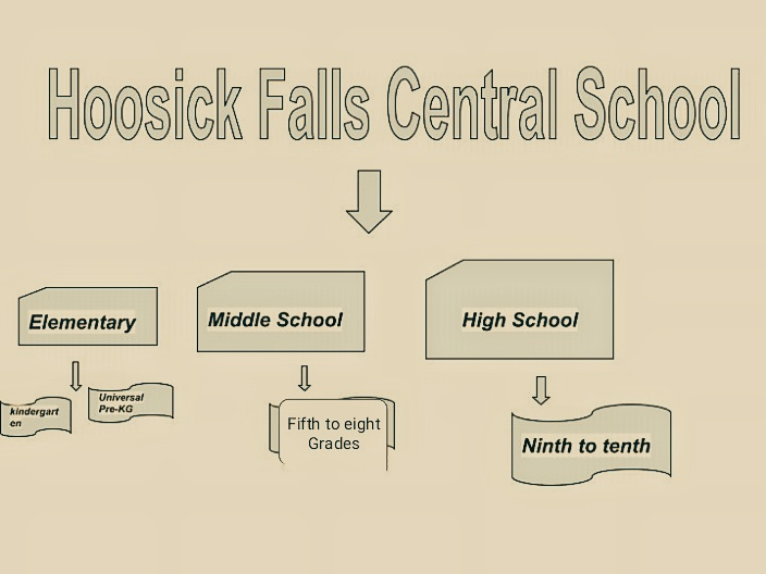 Hoosick falls central school