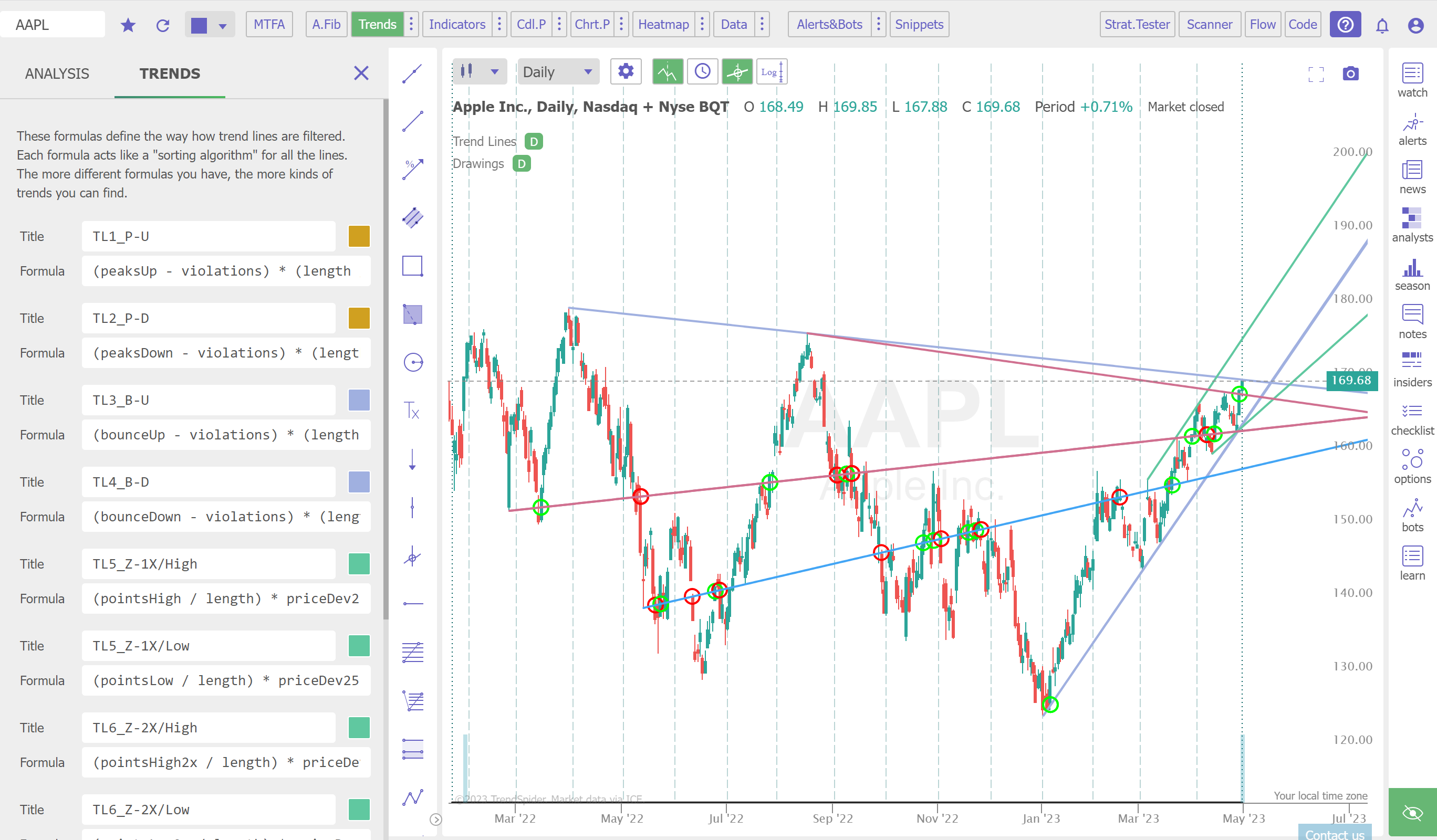 TrendSpider Vs TradingView 2024: Which Is Better?