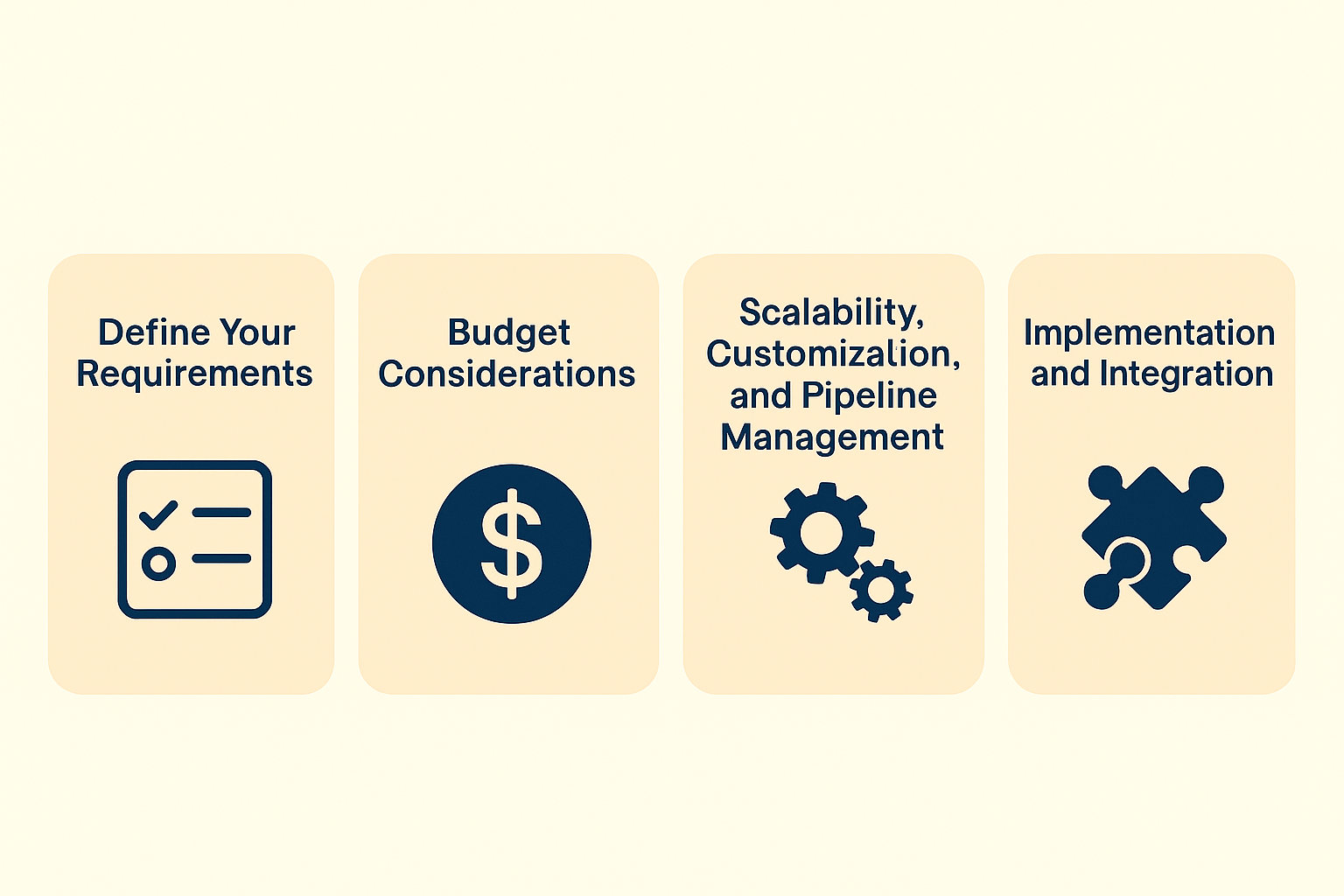 Evaluating and Selecting the Right CRM