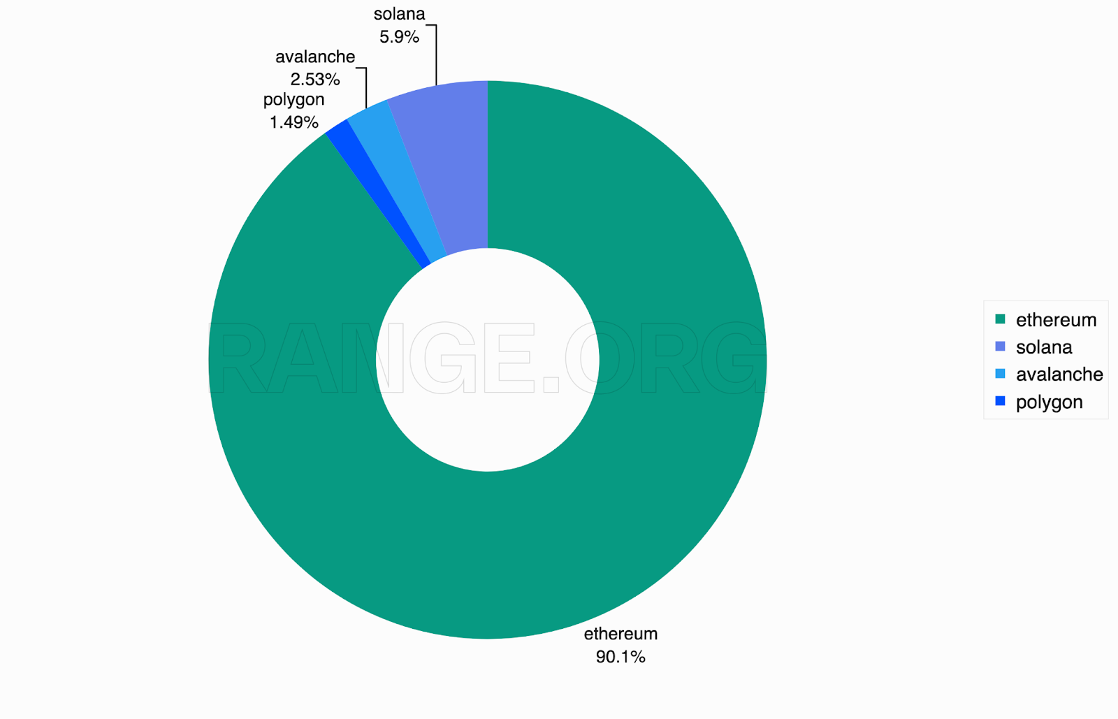 Euro Stablecoin Landscape: Trends and Insights for 2026