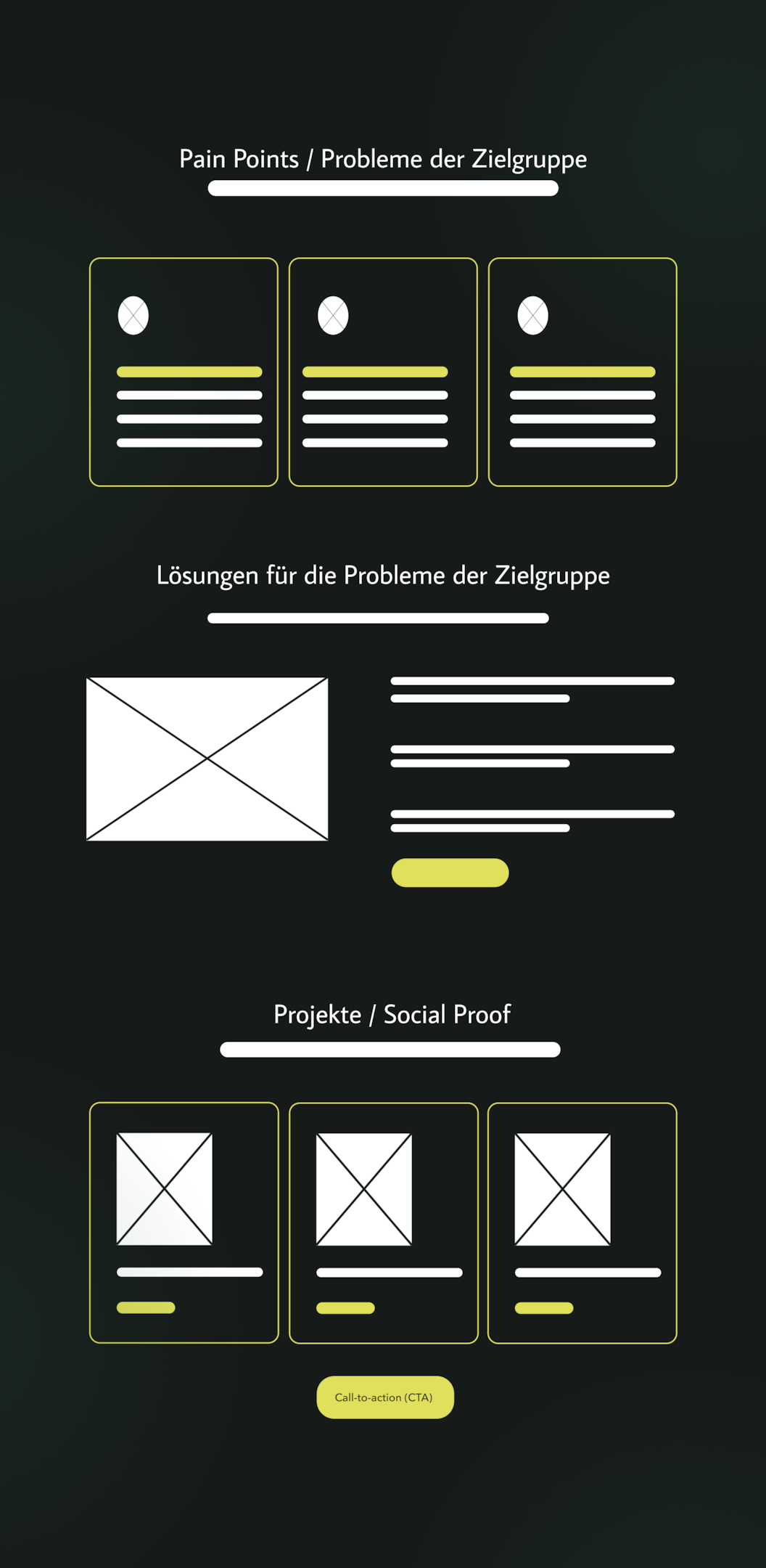 Ein exemplarische Seitenaufbau mit Pain Points, Lösungen und Projekte / Social Proof