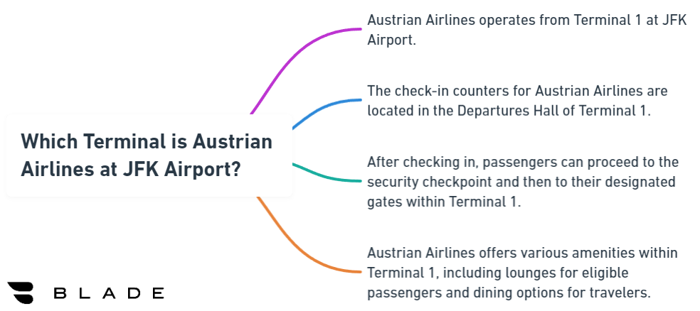 Which Terminal is Austrian Airlines at JFK Airport?