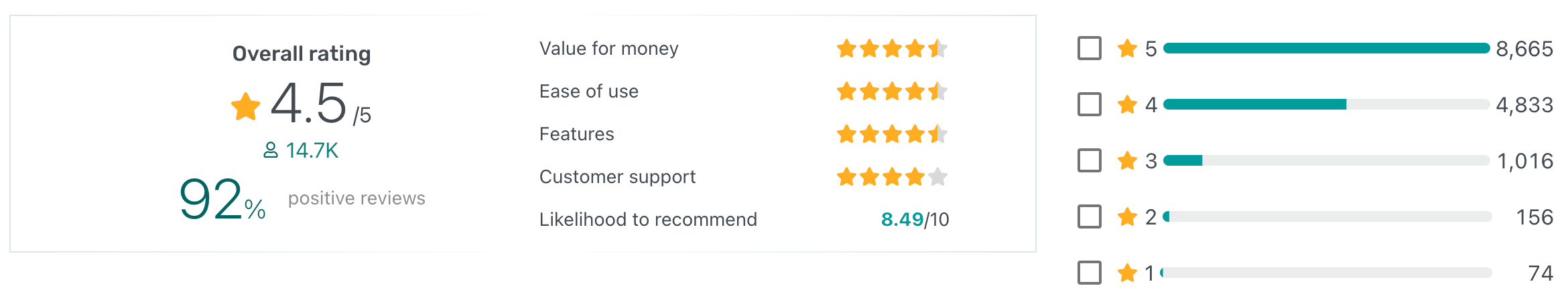 Mail Chimp Reviews